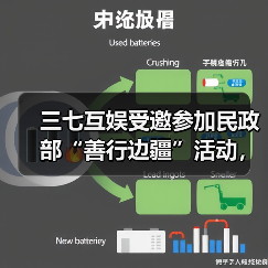 三七互娱受邀参加民政部“善行边疆”活动,展示“游戏+公益”创新成果(图1) 三七互娱受邀参加民政部“善行边疆”活动,展示“游戏+公益”创新成果(图1)