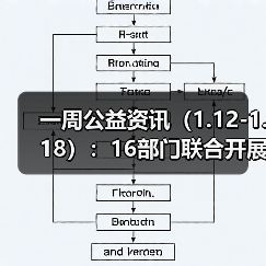 一周公益资讯(1.12-1.18):16部门联合开展2026寒假儿童关爱服务活动;大张实业向洛阳理工学院捐赠1000万元(图1) 一周公益资讯(1.12-1.18):16部门联合开展2026寒假儿童关爱服务活动;大张实业向洛阳理工学院捐赠1000万元(图1)