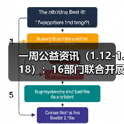 一周公益资讯(1.12-1.18):16部门联合开展2026寒假儿童关爱服务活动;大张实业向洛阳理工学院捐赠1000万元(图3) 一周公益资讯(1.12-1.18):16部门联合开展2026寒假儿童关爱服务活动;大张实业向洛阳理工学院捐赠1000万元(图3)