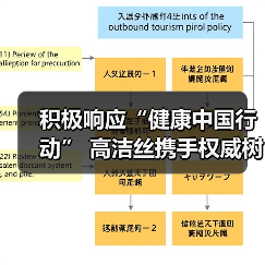 积极响应“健康中国行动” 高洁丝携手权威树立女性健康科学标杆(图4) 积极响应“健康中国行动” 高洁丝携手权威树立女性健康科学标杆(图4)