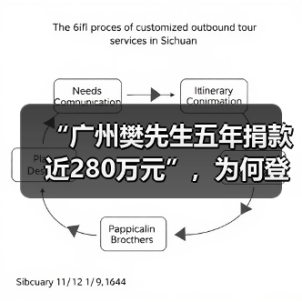 “广州樊先生五年捐款近280万元”,为何登上热搜?(图3) “广州樊先生五年捐款近280万元”,为何登上热搜?(图3)