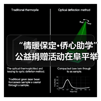 “情暖保定·侨心助学” 公益捐赠活动在阜平举行(图4) “情暖保定·侨心助学” 公益捐赠活动在阜平举行(图4)