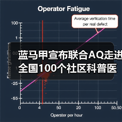 蓝马甲宣布联合AQ走进全国100个社区科普医疗健康知识(图1) 蓝马甲宣布联合AQ走进全国100个社区科普医疗健康知识(图1)