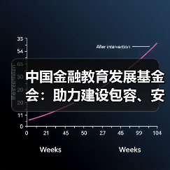 中国金融教育发展基金会:助力建设包容、安全、便捷的金融生态(图4) 中国金融教育发展基金会:助力建设包容、安全、便捷的金融生态(图4)