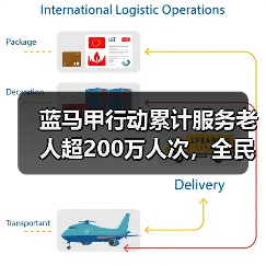 蓝马甲行动累计服务老人超200万人次,全民助老实践进行时(图3) 蓝马甲行动累计服务老人超200万人次,全民助老实践进行时(图3)