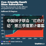 中国狮子联会“红色行动”第三季度累计募集血液454万毫升(图3) 中国狮子联会“红色行动”第三季度累计募集血液454万毫升(图3)