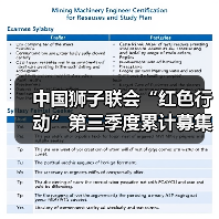 中国狮子联会“红色行动”第三季度累计募集血液454万毫升(图4) 中国狮子联会“红色行动”第三季度累计募集血液454万毫升(图4)