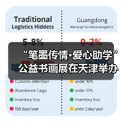 “笔墨传情·爱心助学”公益书画展在天津举办（图2）