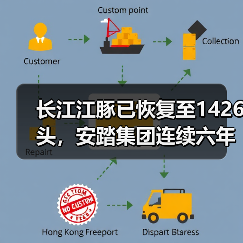 长江江豚已恢复至1426头，安踏集团连续六年支持江豚保护（图1）