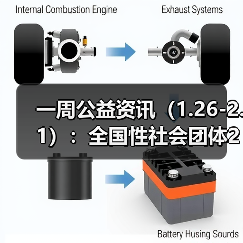 一周公益资讯(1.26-2.1):全国性社会团体2024年度检查拟定结论公示(第四批);天津市公布首批志愿服务社会组织“白名单”(图2) 一周公益资讯(1.26-2.1):全国性社会团体2024年度检查拟定结论公示(第四批);天津市公布首批志愿服务社会组织“白名单”(图2)