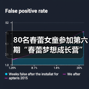 80名春蕾女童参加第六期“春蕾梦想成长营” 多维赋能伴童行 春蕾筑梦向未来(图2) 80名春蕾女童参加第六期“春蕾梦想成长营” 多维赋能伴童行 春蕾筑梦向未来(图2)