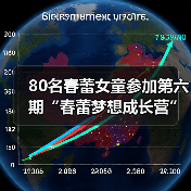 80名春蕾女童参加第六期“春蕾梦想成长营” 多维赋能伴童行 春蕾筑梦向未来(图4) 80名春蕾女童参加第六期“春蕾梦想成长营” 多维赋能伴童行 春蕾筑梦向未来(图4)