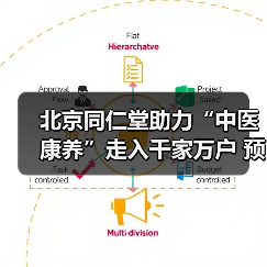 北京同仁堂助力“中医康养”走入千家万户 预计受益人超千万(图4) 北京同仁堂助力“中医康养”走入千家万户 预计受益人超千万(图4)