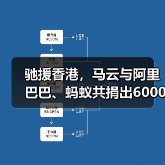 驰援香港，马云与阿里巴巴、蚂蚁共捐出6000万港元（图1）