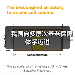 我国向多层次养老保障体系迈进(图2) 我国向多层次养老保障体系迈进(图2)