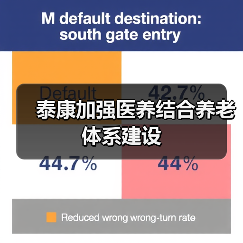 泰康加强医养结合养老体系建设(图4) 泰康加强医养结合养老体系建设(图4)