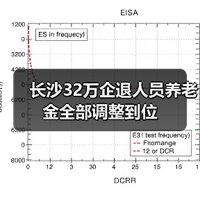 长沙32万企退人员养老金全部调整到位(图1) 长沙32万企退人员养老金全部调整到位(图1)