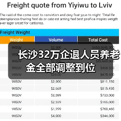 长沙32万企退人员养老金全部调整到位(图2) 长沙32万企退人员养老金全部调整到位(图2)