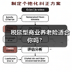 税延型商业养老险适合你吗?(图1) 税延型商业养老险适合你吗?(图1)