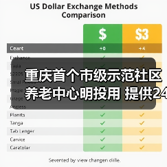 重庆首个市级示范社区养老中心明投用 提供24小时托养(图4) 重庆首个市级示范社区养老中心明投用 提供24小时托养(图4)