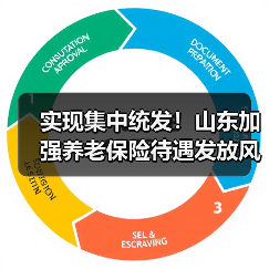 实现集中统发!山东加强养老保险待遇发放风险管理(图4) 实现集中统发!山东加强养老保险待遇发放风险管理(图4)
