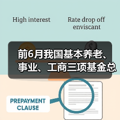前6月我国基本养老、事业、工商三项基金总收入2.65万亿元(图4) 前6月我国基本养老、事业、工商三项基金总收入2.65万亿元(图4)