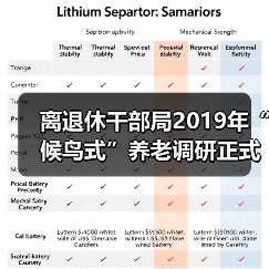 离退休干部局2019年“候鸟式”养老调研正式启动(图4) 离退休干部局2019年“候鸟式”养老调研正式启动(图4)