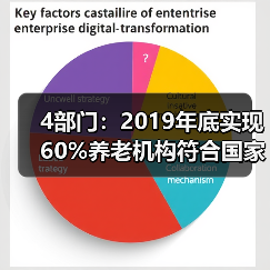 4部门:2019年底实现60%养老机构符合国家标准(图4) 4部门:2019年底实现60%养老机构符合国家标准(图4)