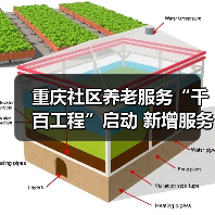 重庆社区养老服务“千百工程”启动 新增服务站将给予补助(图4) 重庆社区养老服务“千百工程”启动 新增服务站将给予补助(图4)