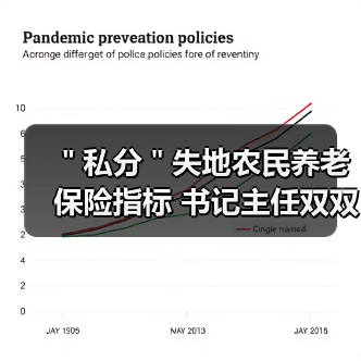 "私分"失地农民养老保险指标 书记主任双双被查(图3) "私分"失地农民养老保险指标 书记主任双双被查(图3)