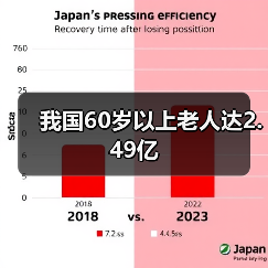 我国60岁以上老人达2.49亿(图1) 我国60岁以上老人达2.49亿(图1)