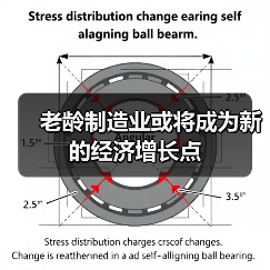 老龄制造业或将成为新的经济增长点（图1）