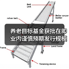 养老目标基金获批在即 业内谨慎预期发行规模(图2) 养老目标基金获批在即 业内谨慎预期发行规模(图2)