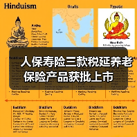 人保寿险三款税延养老保险产品获批上市（图3）