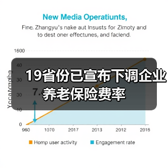 19省份已宣布下调企业养老保险费率(图3) 19省份已宣布下调企业养老保险费率(图3)