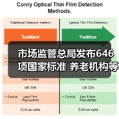 市场监管总局发布646项国家标准 养老机构等级划分填补空白(图2) 市场监管总局发布646项国家标准 养老机构等级划分填补空白(图2)