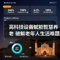 高科技设备赋能智慧养老 破解老年人生活难题(图1) 高科技设备赋能智慧养老 破解老年人生活难题(图1)