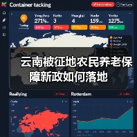 云南被征地农民养老保障新政如何落地(图3) 云南被征地农民养老保障新政如何落地(图3)