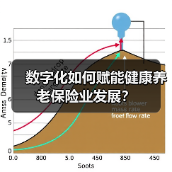 数字化如何赋能健康养老保险业发展？（图3）