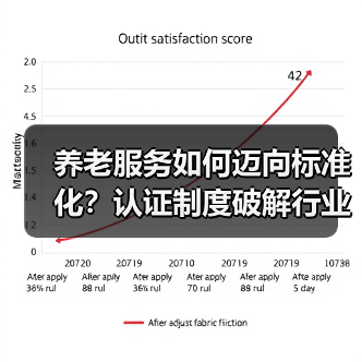 养老服务如何迈向标准化？认证制度破解行业难题（图1）