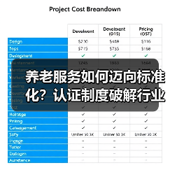 养老服务如何迈向标准化？认证制度破解行业难题（图2）