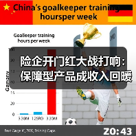 险企开门红大战打响:保障型产品成收入回暖新引擎(图1) 险企开门红大战打响:保障型产品成收入回暖新引擎(图1)