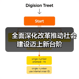 全面深化改革推动社会建设迈上新台阶（图1）