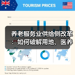 养老服务业供给侧改革:如何破解用地、医养融合与社会资本难题?(图4) 养老服务业供给侧改革:如何破解用地、医养融合与社会资本难题?(图4)