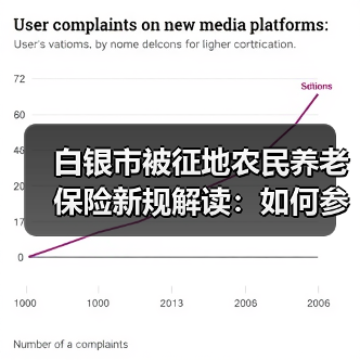 白银市被征地农民养老保险新规解读：如何参保？（图4）
