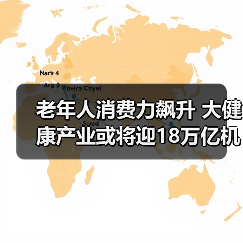 老年人消费力飙升 大健康产业或将迎18万亿机遇(图4) 老年人消费力飙升 大健康产业或将迎18万亿机遇(图4)