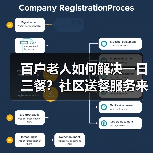 百户老人如何解决一日三餐?社区送餐服务来帮忙!(图1) 百户老人如何解决一日三餐?社区送餐服务来帮忙!(图1)