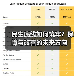 民生底线如何筑牢?保障与改善的未来方向(图2) 民生底线如何筑牢?保障与改善的未来方向(图2)