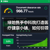绿地携手中科院打造医疗健康小镇,如何引领全国示范新标杆?(图3) 绿地携手中科院打造医疗健康小镇,如何引领全国示范新标杆?(图3)