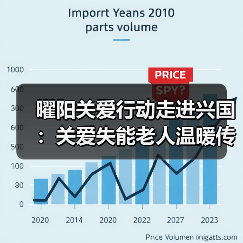曜阳关爱行动走进兴国：关爱失能老人温暖传递（图4）